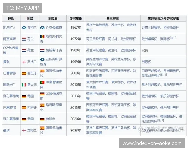法甲第21轮赛程公布，欧冠席位争夺进入关键期
